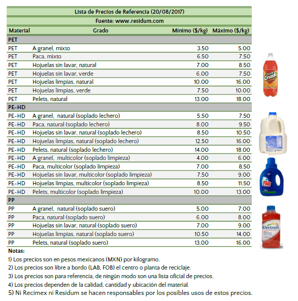 Lista de precios Recimex.