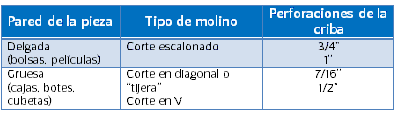 Molienda de PE-HD. Imagen: Recimex.