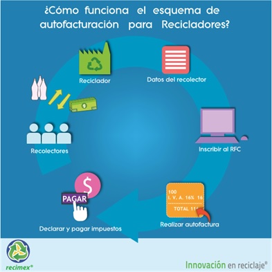 Esquema autofacturación